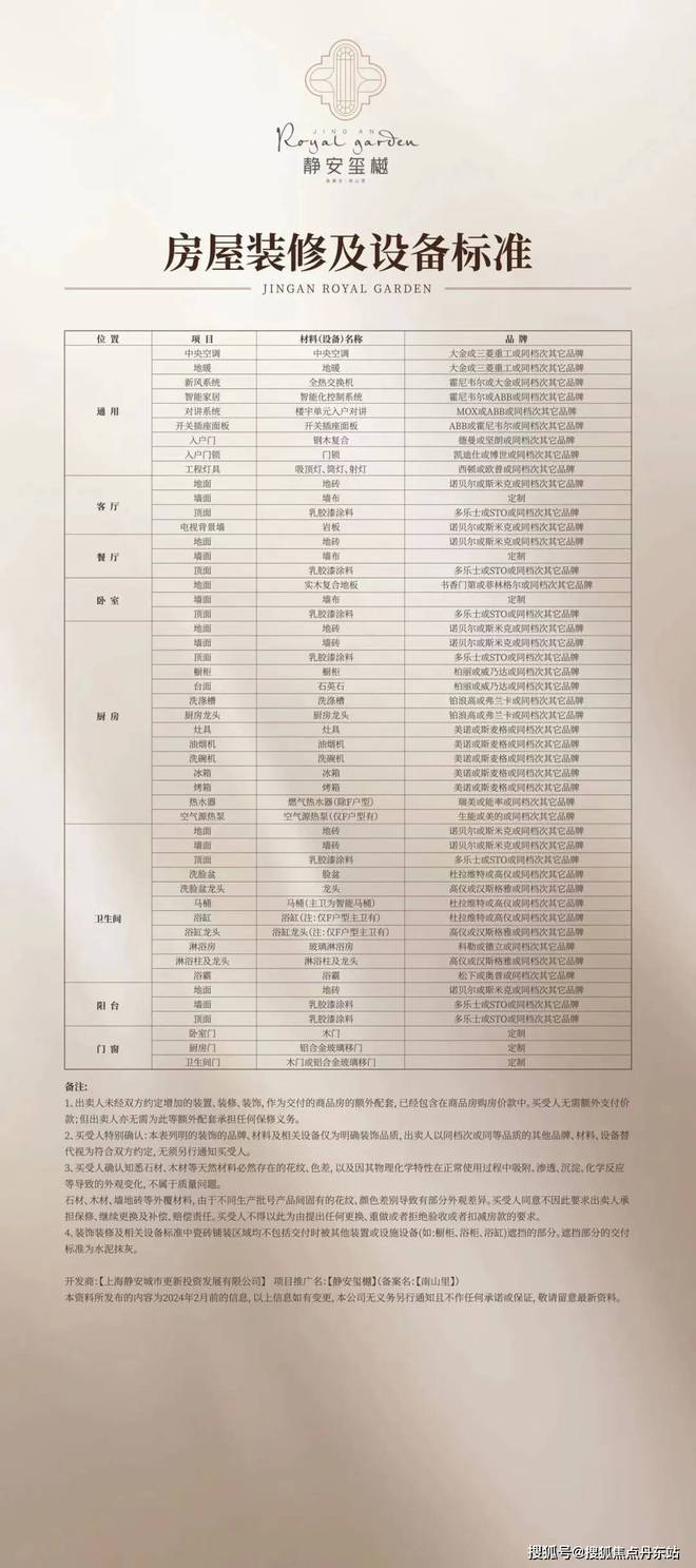 24网站发布-彻彻底底火了究竟怎么回事？凯发K8旗舰厅AG客服『静安玺樾』20(图5)